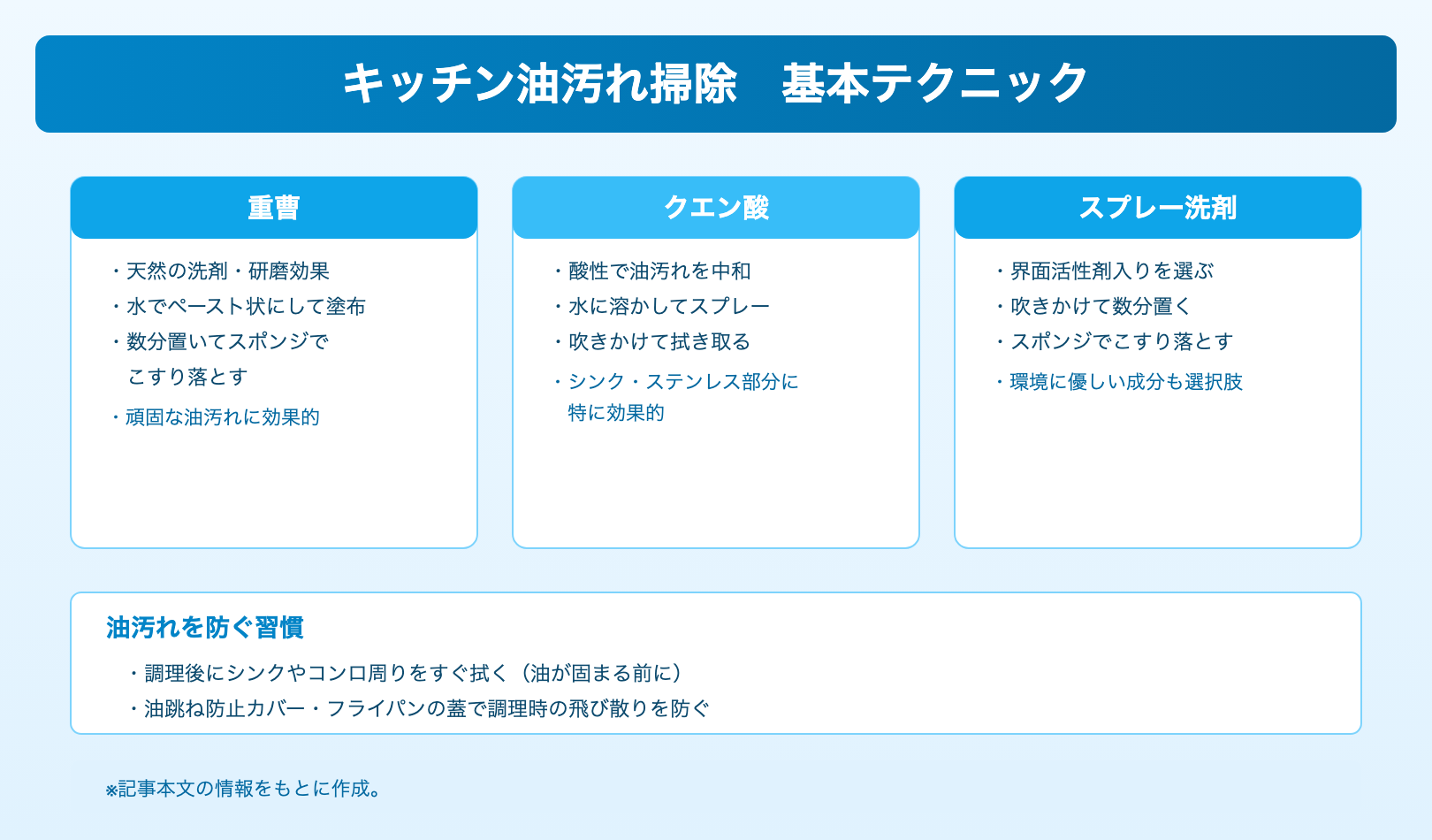 キッチン油汚れ掃除 基本テクニック