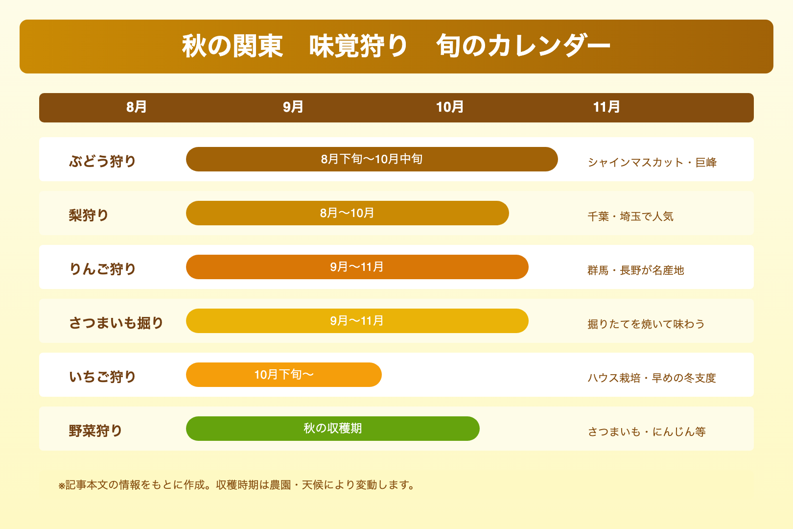 秋の関東 味覚狩り 旬のカレンダー