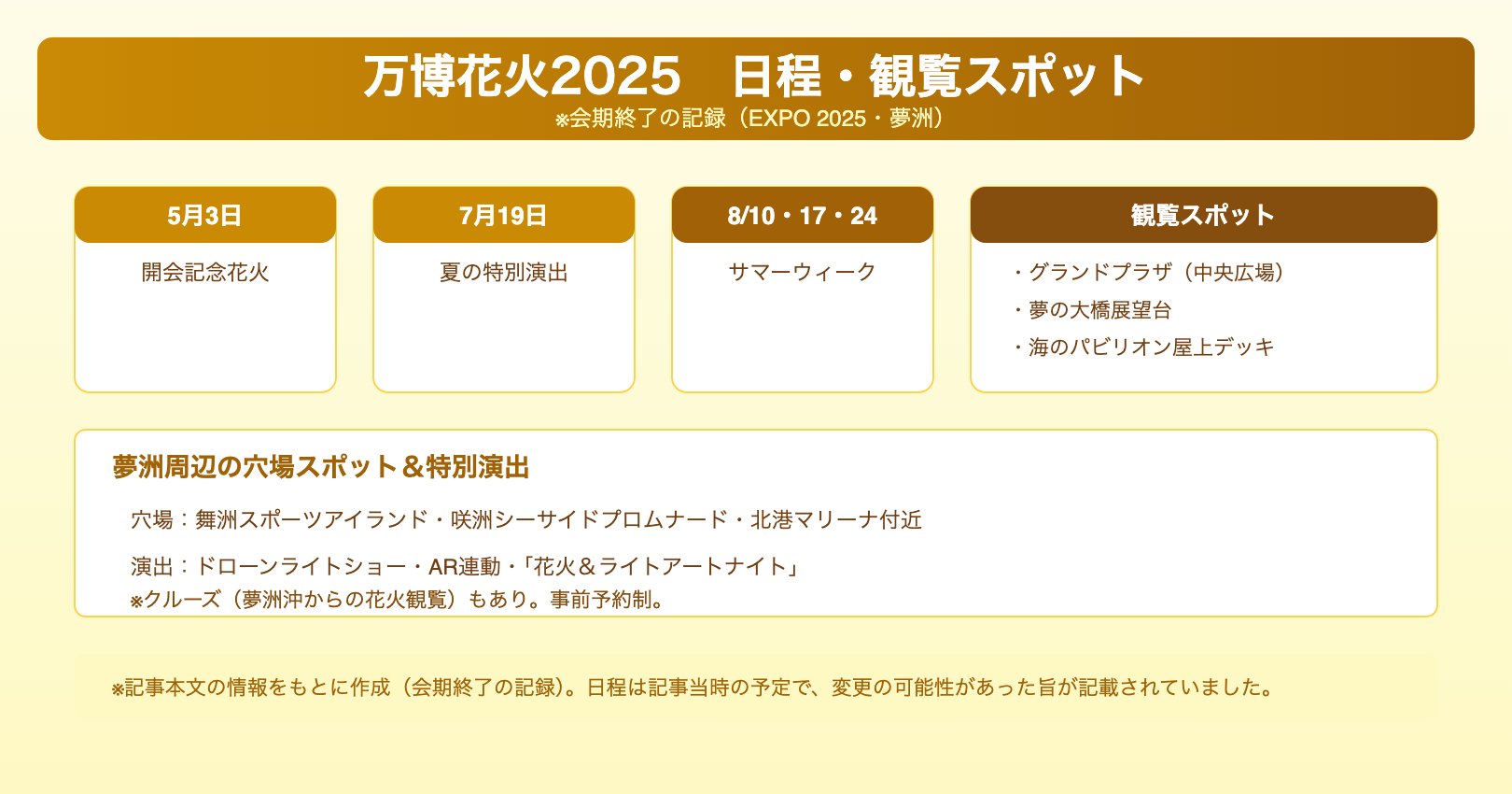 万博花火2025 日程・観覧スポット