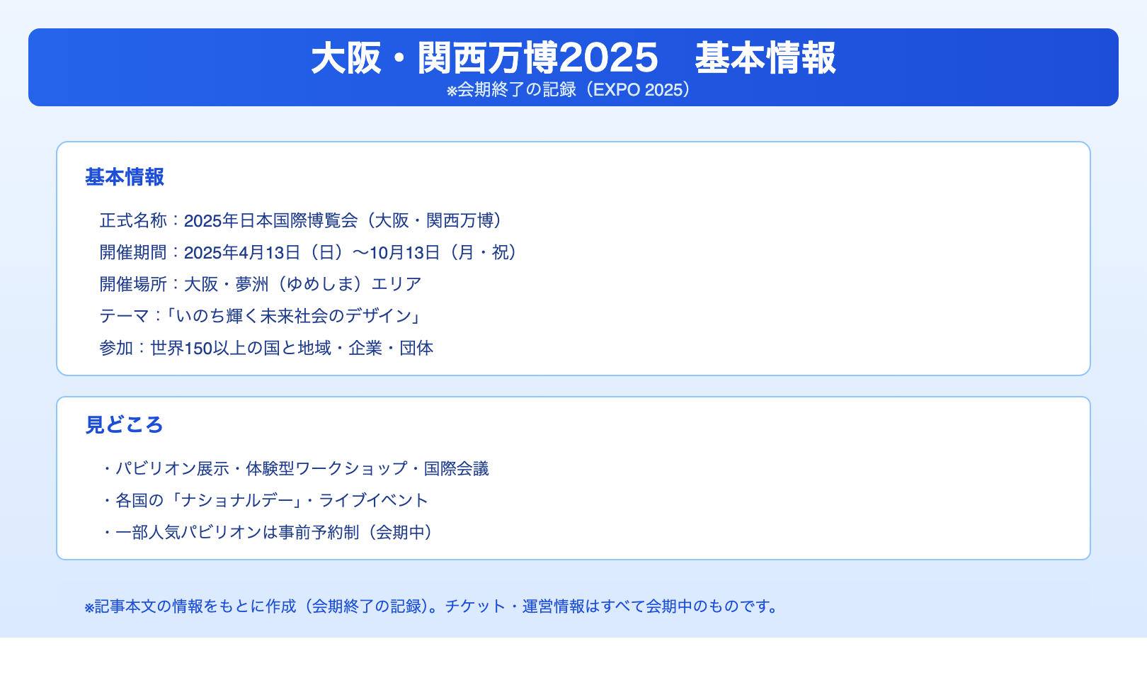 大阪・関西万博2025 基本情報