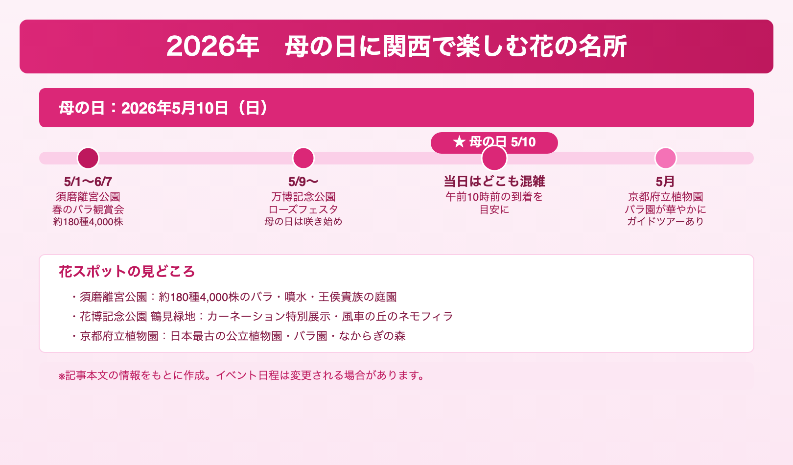 2026年 母の日に関西で楽しむ花の名所