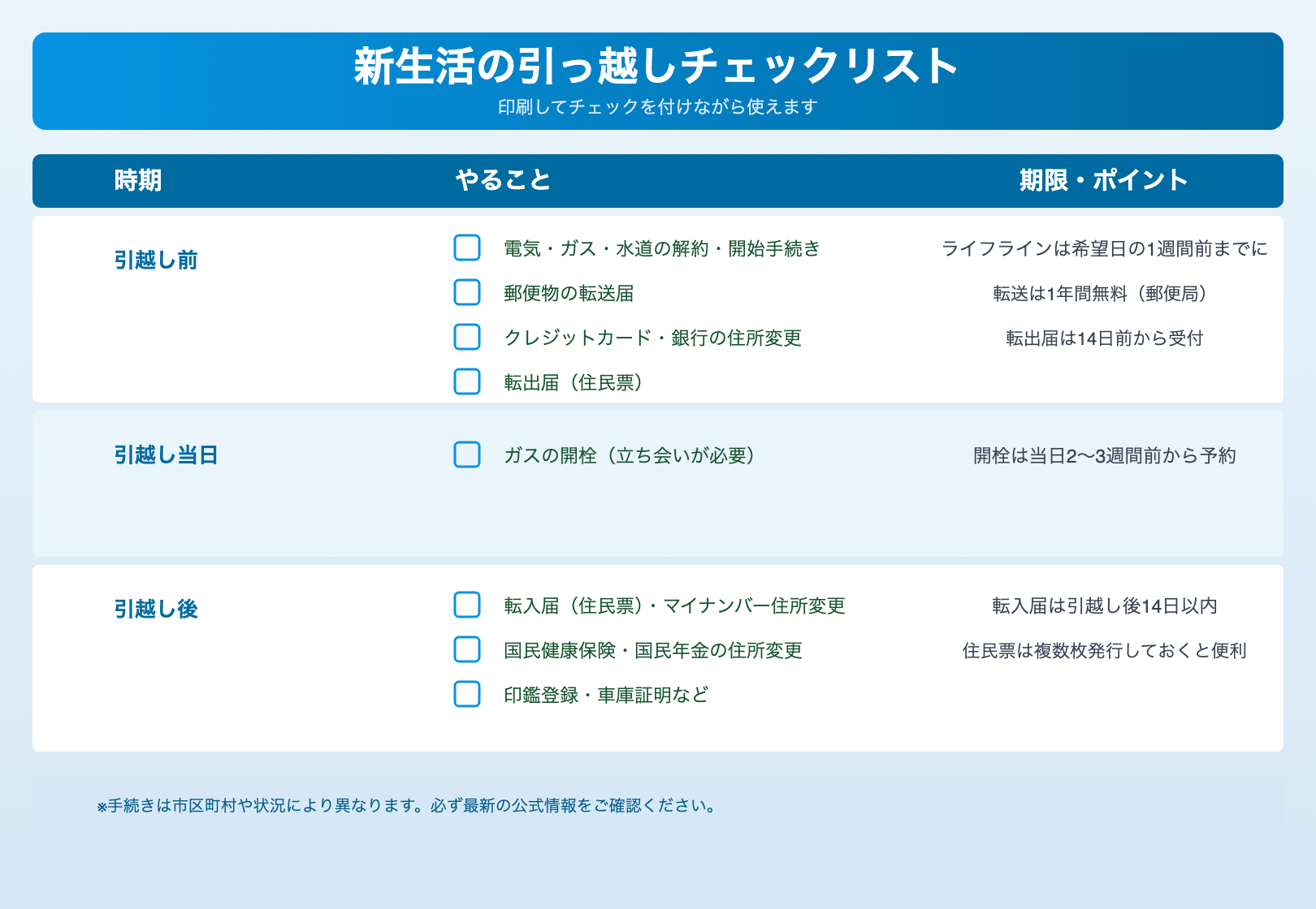 新生活の引っ越しチェックリスト