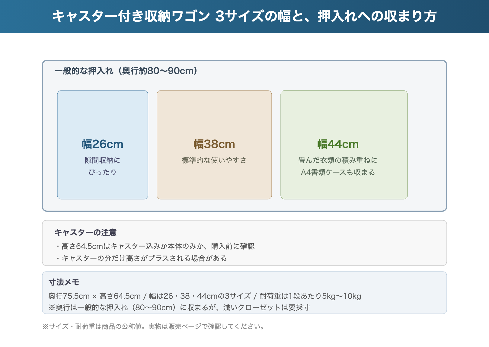 キャスター付き収納ワゴンの3サイズ幅と押入れへの収まり方の図解