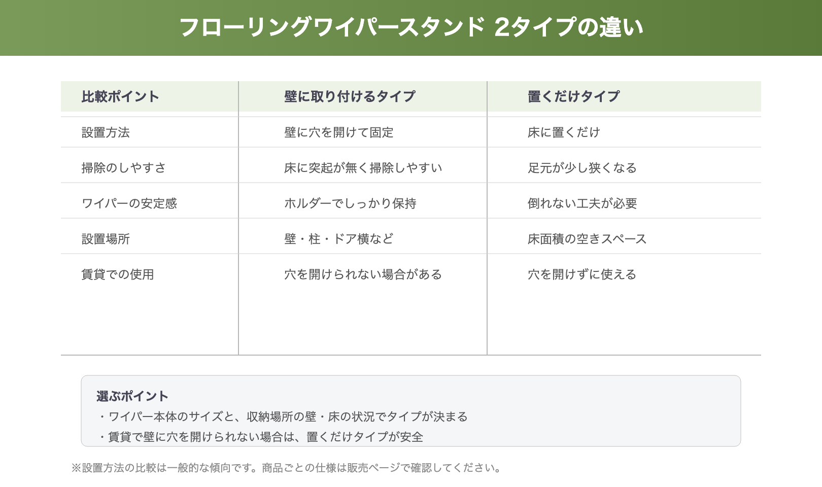 フローリングワイパースタンドの2タイプ比較図解