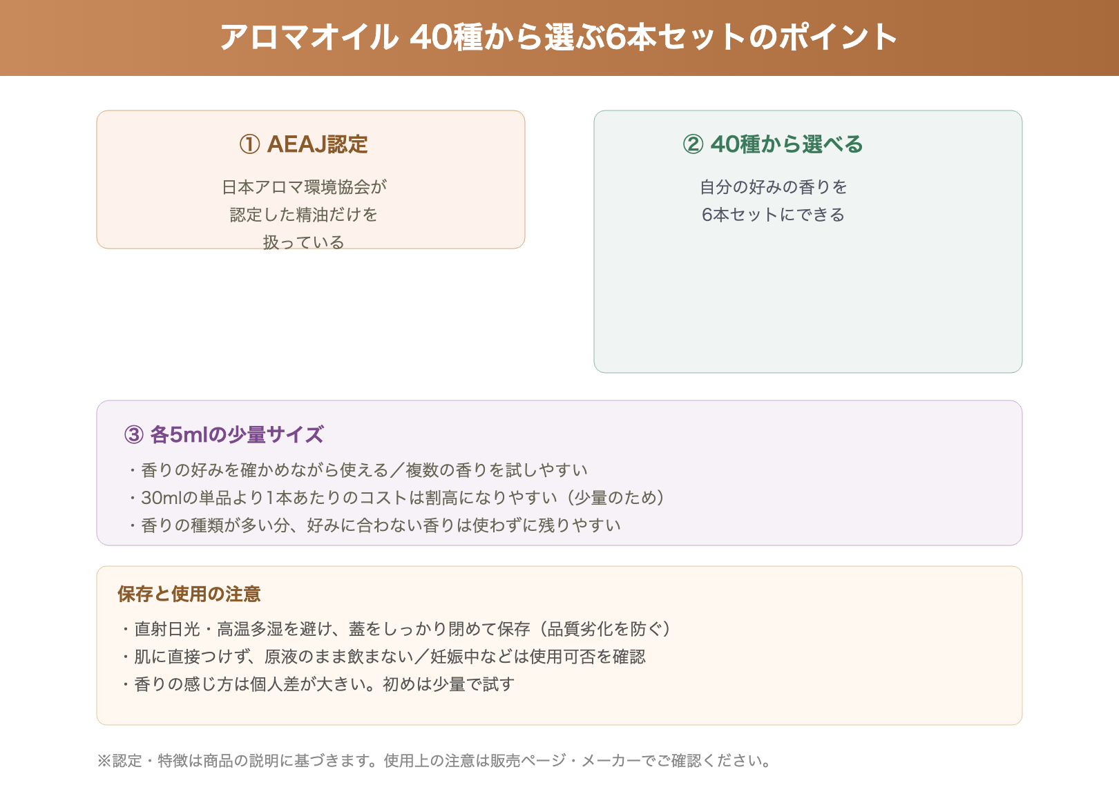 アロマオイル40種から選ぶ6本セットのポイント図解