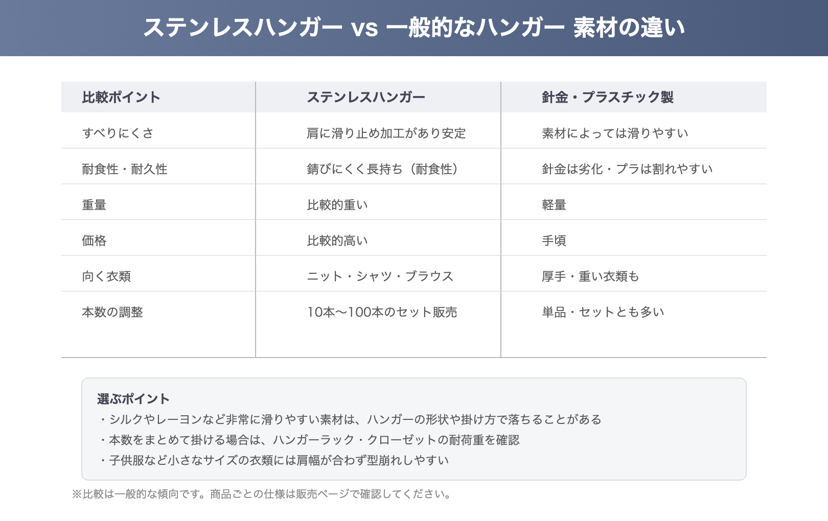 ステンレスハンガーと一般的なハンガーの素材比較図解