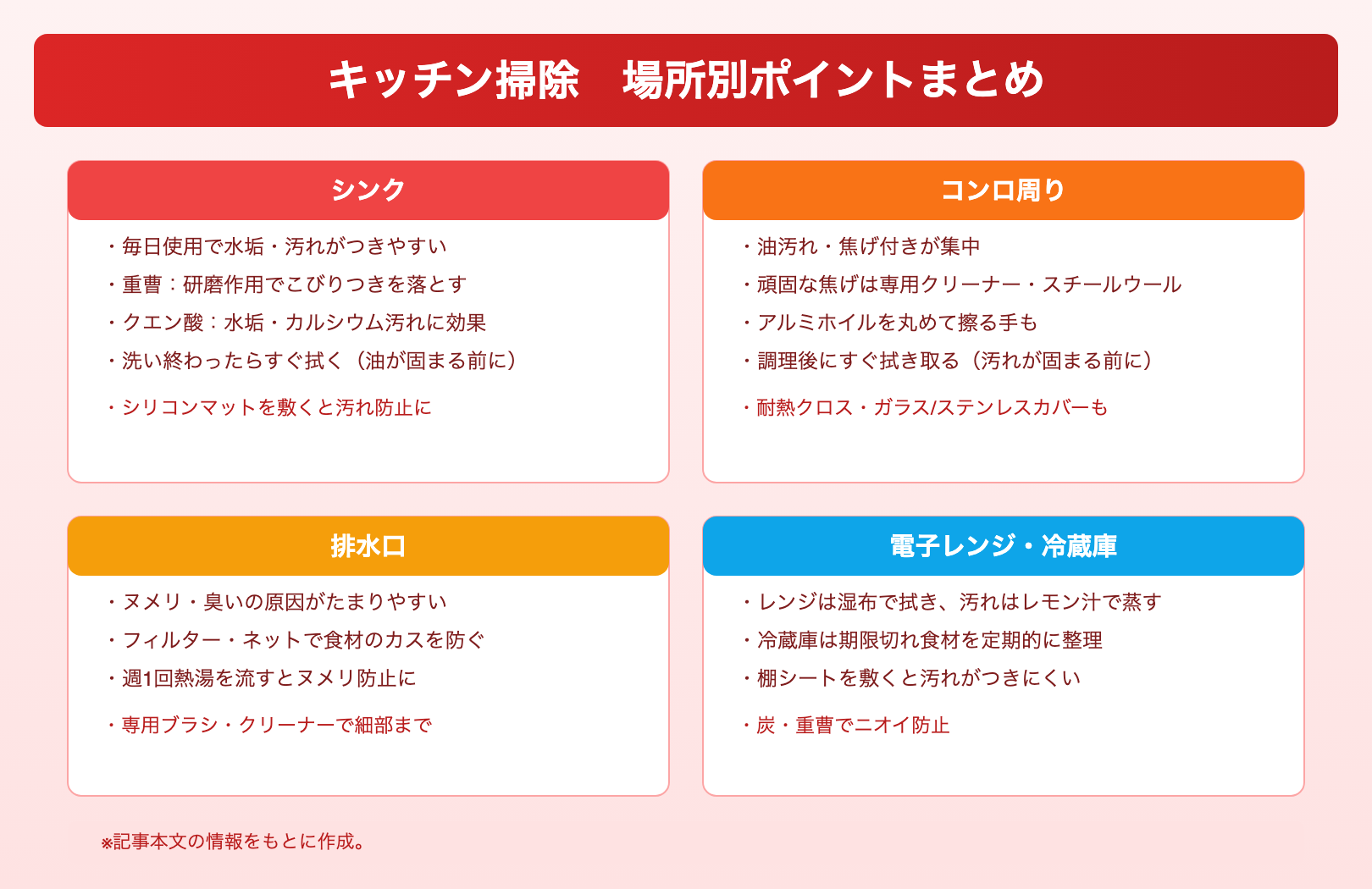 キッチン掃除 場所別ポイントまとめ