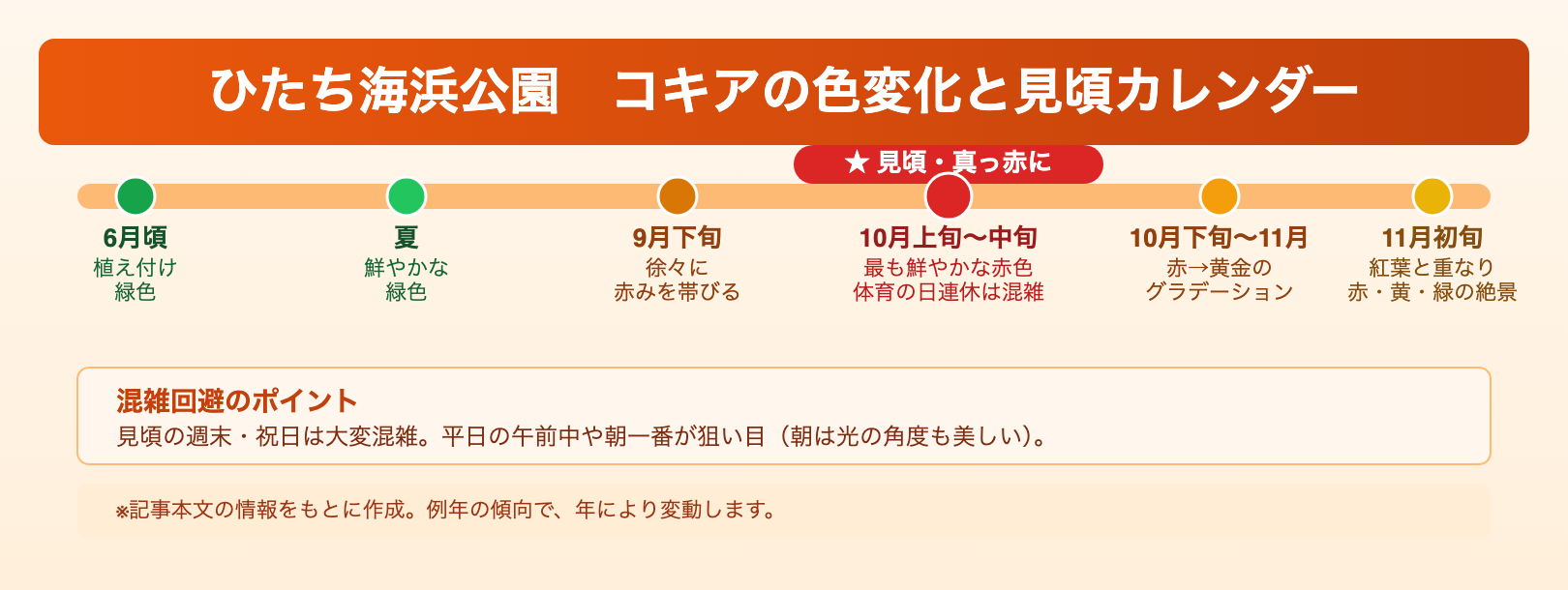 ひたち海浜公園 コキアの色変化と見頃カレンダー