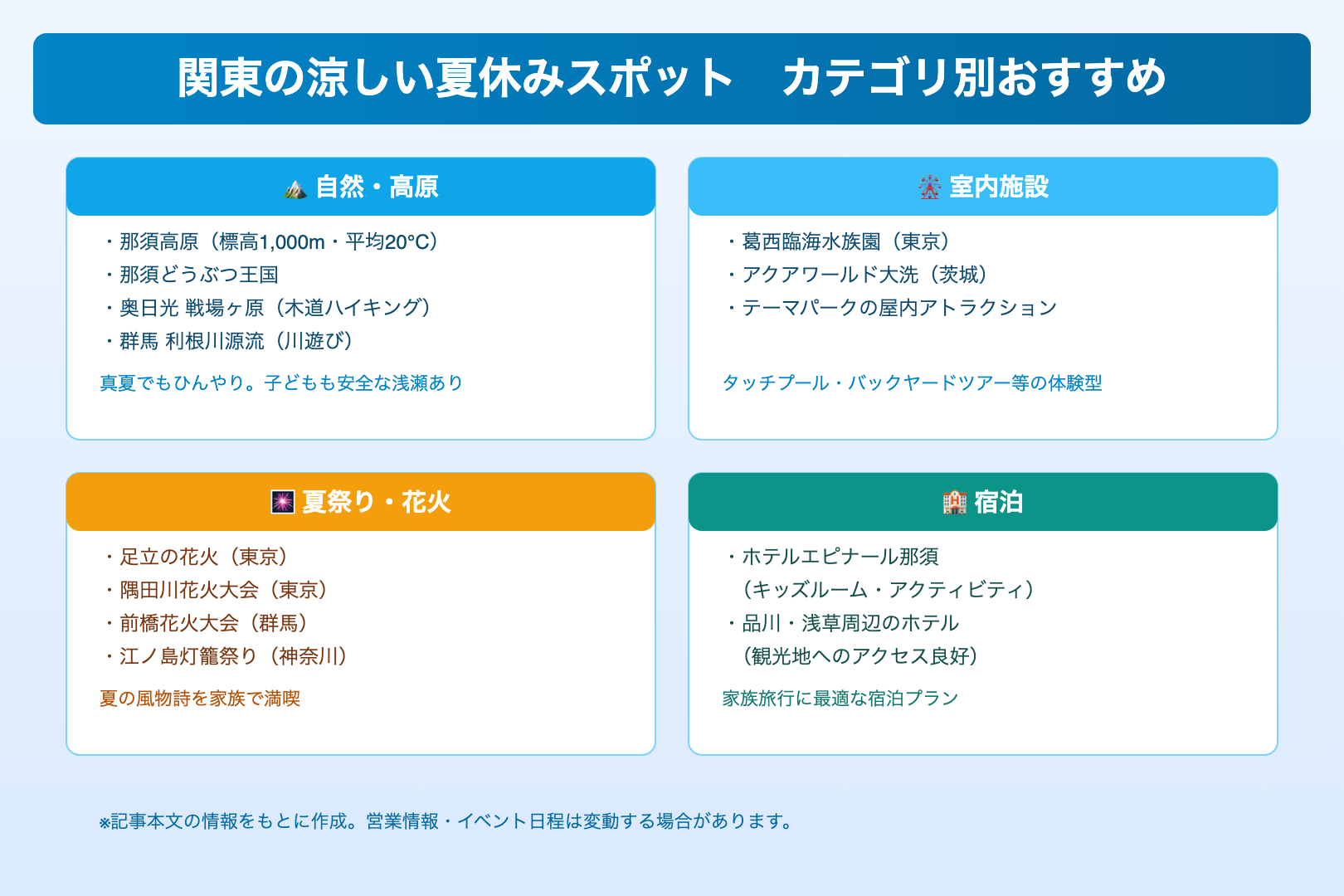 関東の涼しい夏休みスポット カテゴリ別おすすめ