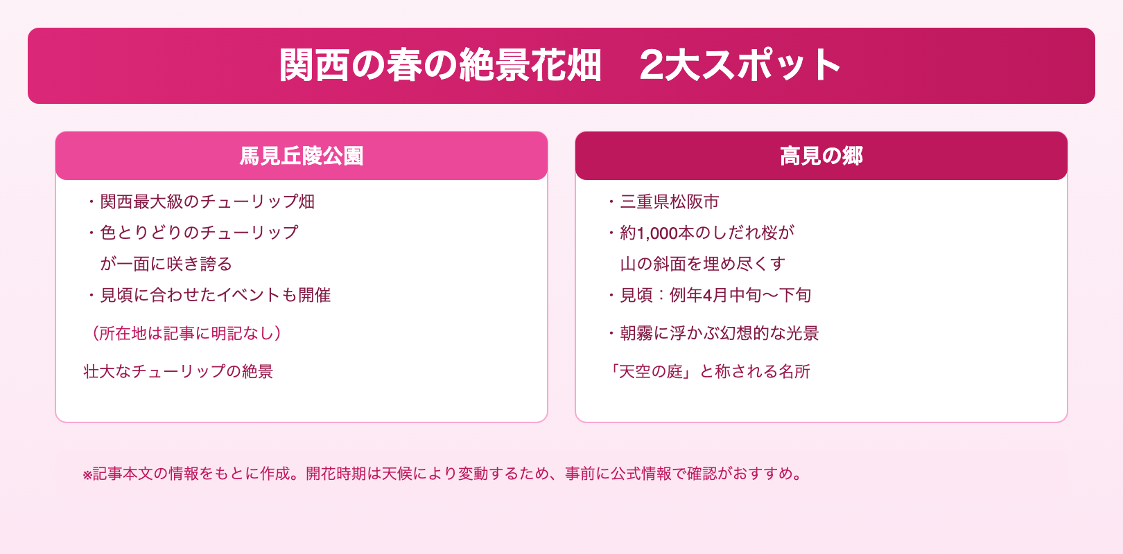 関西の春の絶景花畑 2大スポット